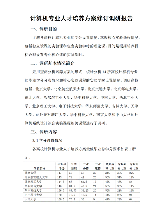 调研报告-各高校计算机专业实验课调研-付小晶_01